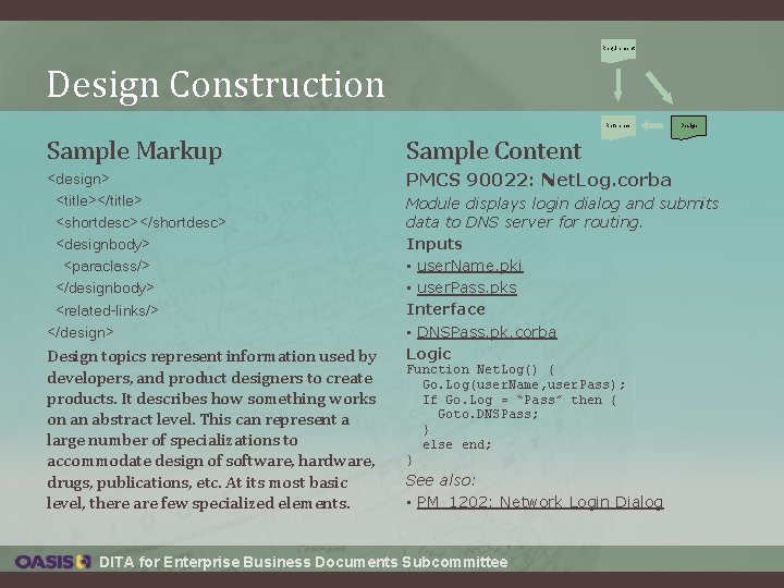 Requirement Design Construction Reference Sample Markup Sample Content <design> <title></title> <shortdesc></shortdesc> <designbody> <paraclass/> </designbody> Requirement Design Construction Reference Sample Markup Sample Content <design> <title></title> <shortdesc></shortdesc> <designbody> <paraclass/> </designbody>