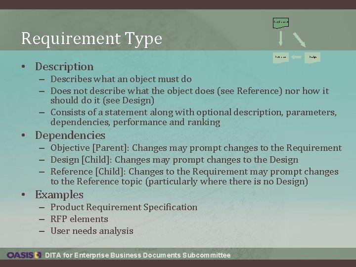 Requirement Type Reference Design • Description – Describes what an object must do – Requirement Type Reference Design • Description – Describes what an object must do –