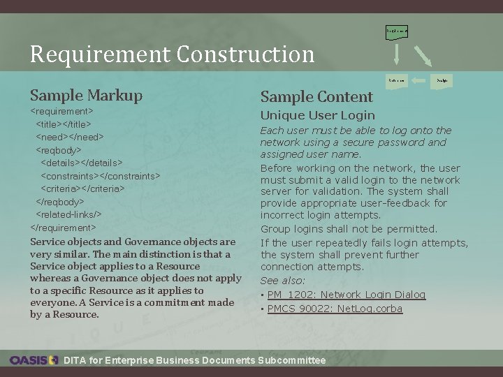 Requirement Construction Reference Sample Markup Sample Content <requirement> <title></title> <need></need> <reqbody> <details></details> <constraints></constraints> <criteria></criteria> Requirement Construction Reference Sample Markup Sample Content <requirement> <title></title> <need></need> <reqbody> <details></details> <constraints></constraints> <criteria></criteria>