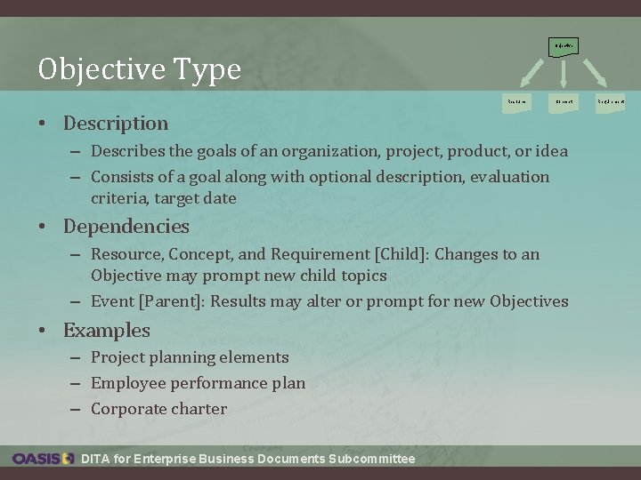 Objective Type Resource Concept • Description – Describes the goals of an organization, project, Objective Type Resource Concept • Description – Describes the goals of an organization, project,