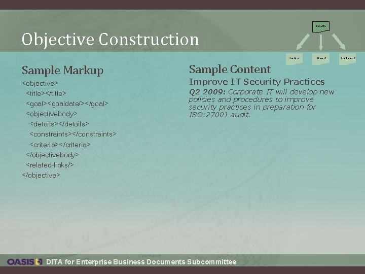 Objective Construction Resource Sample Markup <objective> <title></title> <goal><goaldate/></goal> <objectivebody> <details></details> <constraints></constraints> <criteria></criteria> </objectivebody> <related-links/> Objective Construction Resource Sample Markup <objective> <title></title> <goal><goaldate/></goal> <objectivebody> <details></details> <constraints></constraints> <criteria></criteria> </objectivebody> <related-links/>