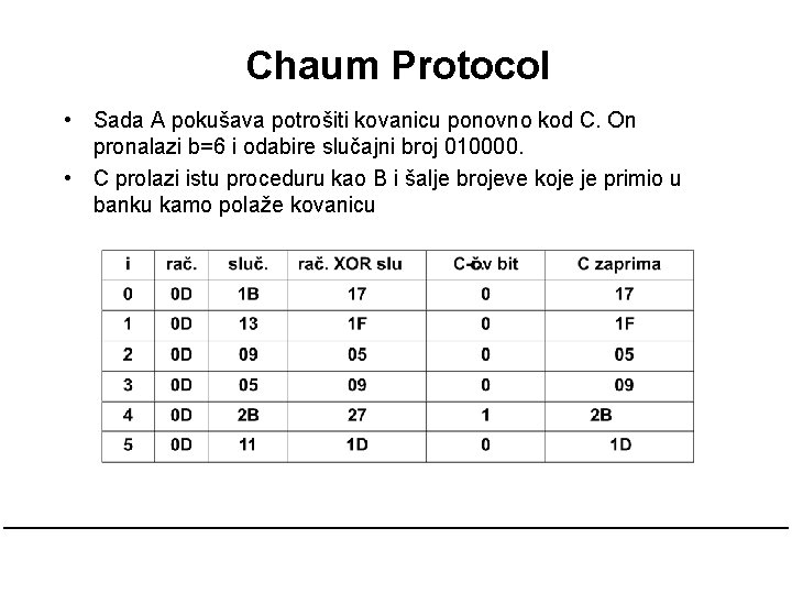Chaum Protocol • Sada A pokušava potrošiti kovanicu ponovno kod C. On pronalazi b=6