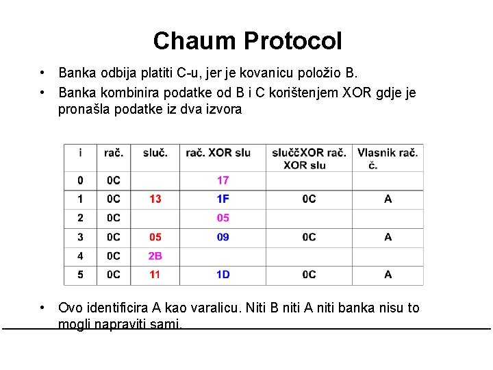 Chaum Protocol • Banka odbija platiti C-u, jer je kovanicu položio B. • Banka