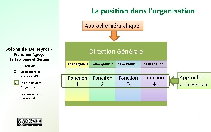 La position dans l’organisation Approche hiérarchique Stéphanie Delpeyroux Professeur Agrégé En Economie et Gestion