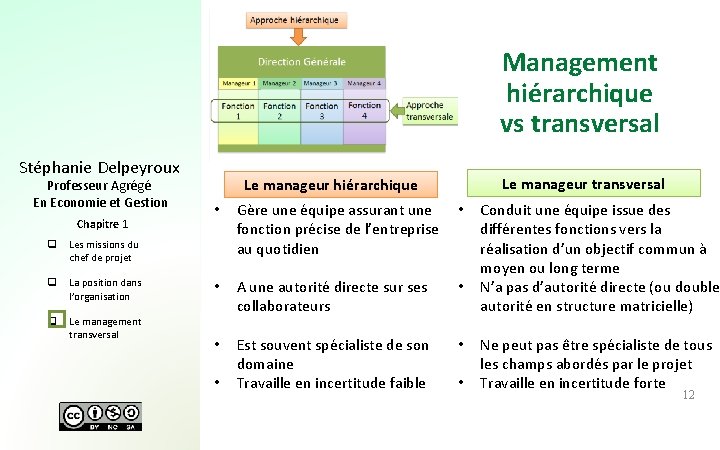 Management hiérarchique vs transversal Stéphanie Delpeyroux Professeur Agrégé En Economie et Gestion Chapitre 1