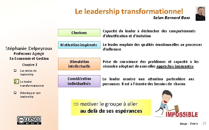 Le leadership transformationnel Selon Bernard Bass Charisme Stéphanie Delpeyroux Professeur Agrégé En Economie et