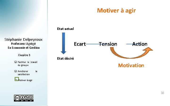 Motiver à agir Etat actuel Stéphanie Delpeyroux Professeur Agrégé En Economie et Gestion Chapitre