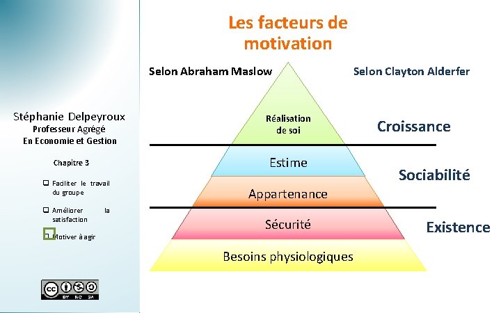 Les facteurs de motivation Selon Abraham Maslow Stéphanie Delpeyroux Professeur Agrégé En Economie et