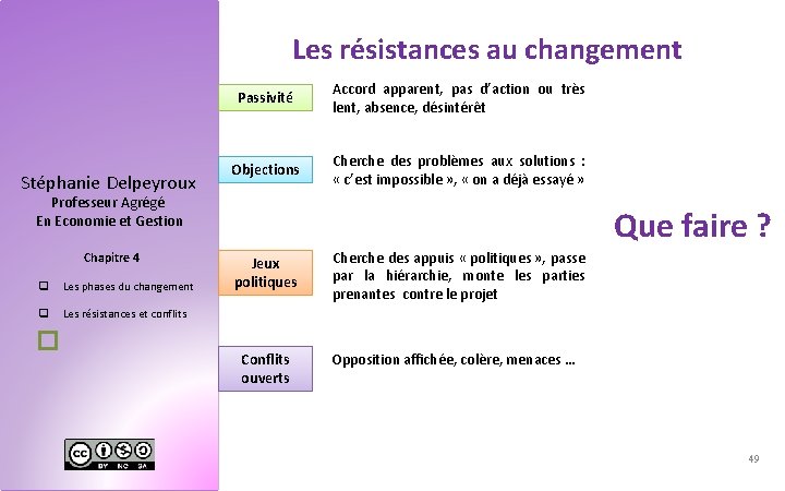 Les résistances au changement Stéphanie Delpeyroux Passivité Accord apparent, pas d’action ou très lent,