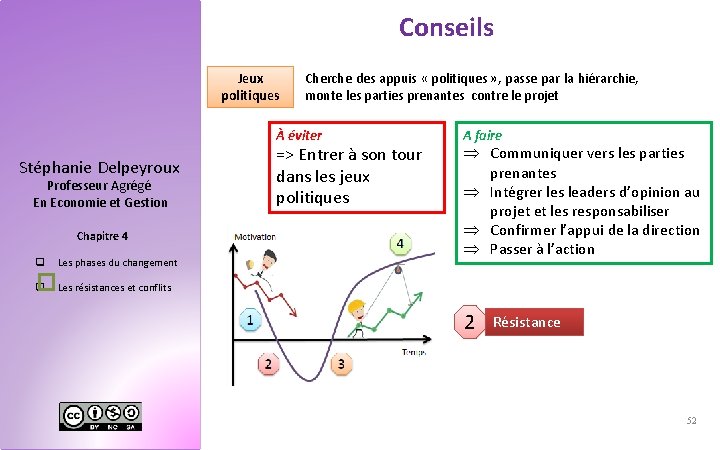 Conseils Jeux politiques Cherche des appuis « politiques » , passe par la hiérarchie,