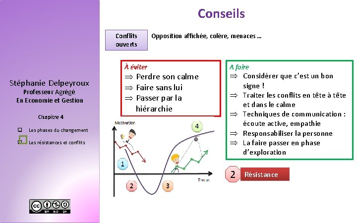 Conseils Conflits ouverts À éviter Stéphanie Delpeyroux Professeur Agrégé En Economie et Gestion Chapitre