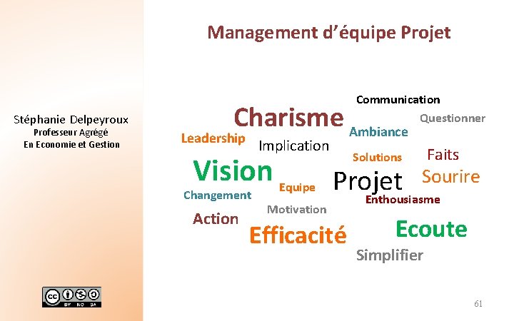 Management d’équipe Projet Stéphanie Delpeyroux Professeur Agrégé En Economie et Gestion Communication Questionner Charisme