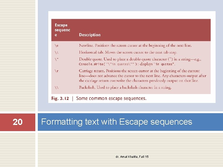 20 Formatting text with Escape sequences dr. Amal Khalifa, Fall 15 20 Formatting text with Escape sequences dr. Amal Khalifa, Fall 15