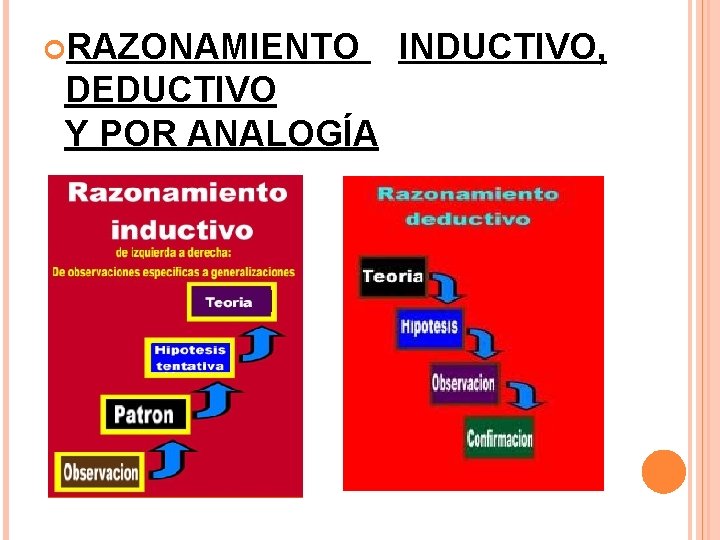  RAZONAMIENTO DEDUCTIVO Y POR ANALOGÍA INDUCTIVO, 