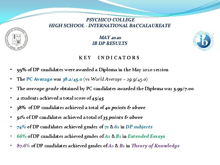 PSYCHICO COLLEGE HIGH SCHOOL - INTERNATIONAL BACCALAUREATE MAY 2020 IB DP RESULTS KEY INDICATORS