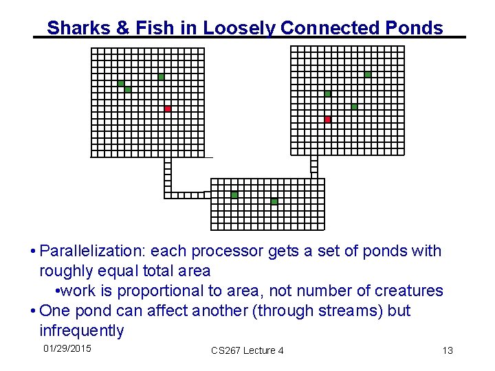Sharks & Fish in Loosely Connected Ponds • Parallelization: each processor gets a set