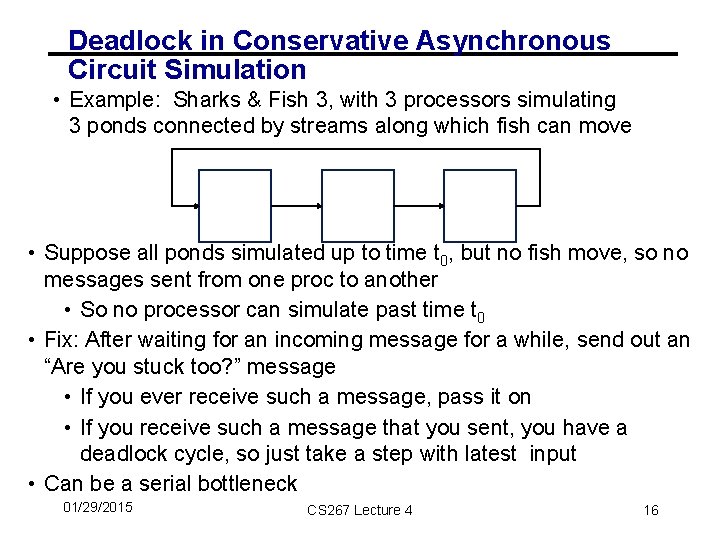 Deadlock in Conservative Asynchronous Circuit Simulation • Example: Sharks & Fish 3, with 3