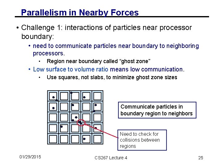 Parallelism in Nearby Forces • Challenge 1: interactions of particles near processor boundary: •