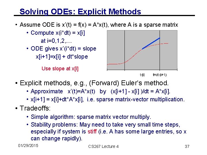 Solving ODEs: Explicit Methods • Assume ODE is x’(t) = f(x) = A*x(t), where
