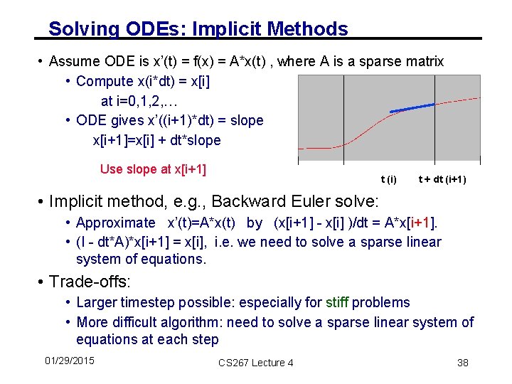 Solving ODEs: Implicit Methods • Assume ODE is x’(t) = f(x) = A*x(t) ,