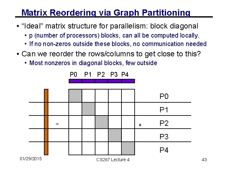 Matrix Reordering via Graph Partitioning • “Ideal” matrix structure for parallelism: block diagonal •