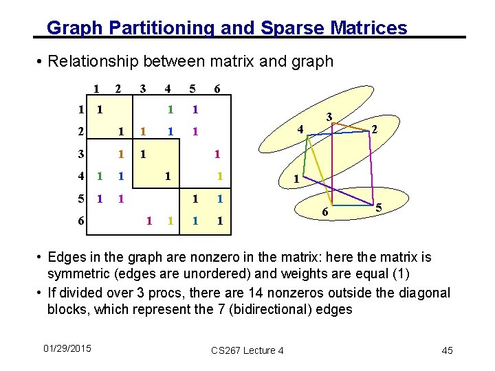 Graph Partitioning and Sparse Matrices • Relationship between matrix and graph 1 1 2