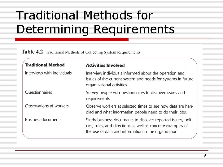 Traditional Methods for Determining Requirements 9 