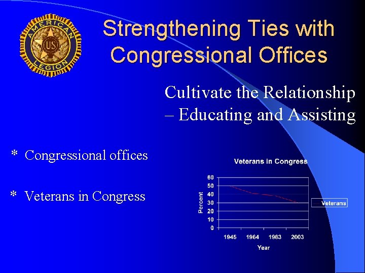 Strengthening Ties with Congressional Offices Cultivate the Relationship – Educating and Assisting * Congressional