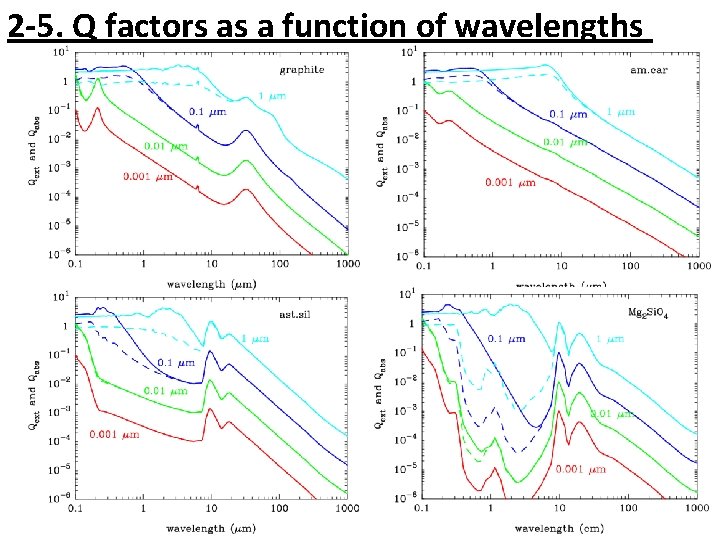 2 -5. Q factors as a function of wavelengths 