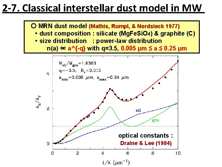 2 -7. Classical interstellar dust model in MW 　〇 MRN dust model (Mathis, Rumpl,