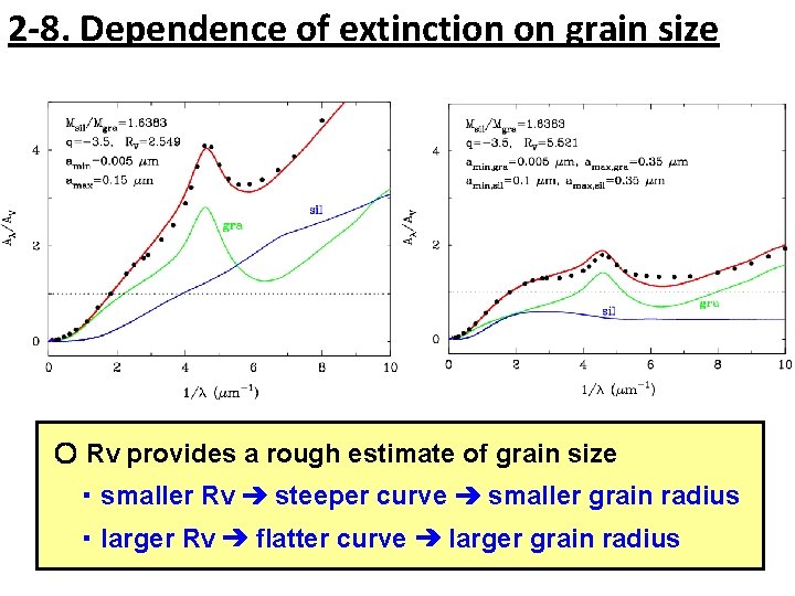 2 -8. Dependence of extinction on grain size 〇 RV provides a rough estimate