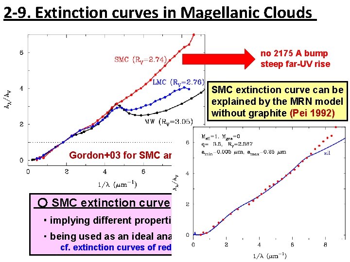 2 -9. Extinction curves in Magellanic Clouds no 2175 A bump steep far-UV rise