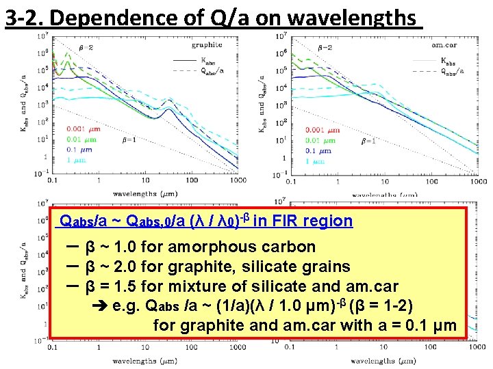 3 -2. Dependence of Q/a on wavelengths Qabs/a ~ Qabs, 0/a (λ / λ