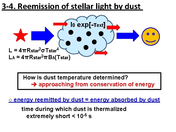 3 -4. Reemission of stellar light by dust I 0 exp[-τext] L = 4πRstar