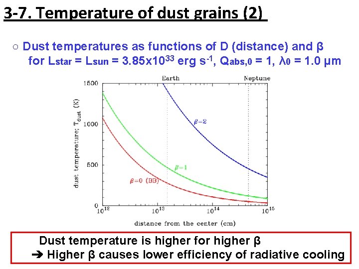 3 -7. Temperature of dust grains (2) ○ Dust temperatures as functions of D