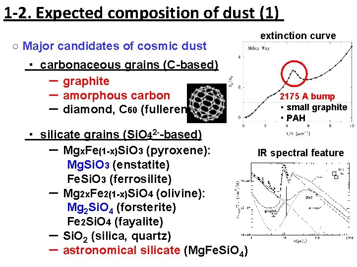 1 -2. Expected composition of dust (1) ○ Major candidates of cosmic dust ・