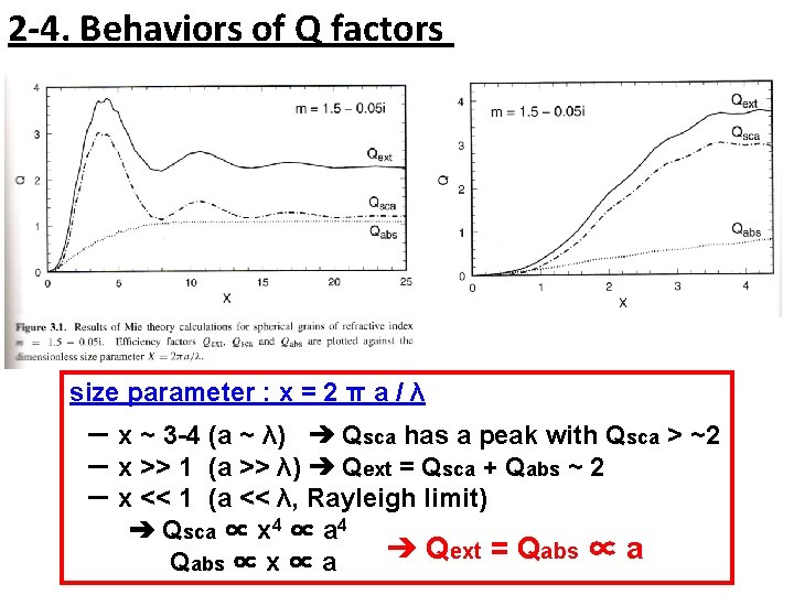 2 -4. Behaviors of Q factors size parameter : x = 2 π a