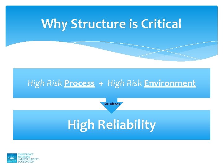 Why Structure is Critical High Risk Process + High Risk Environment Mandates High Reliability