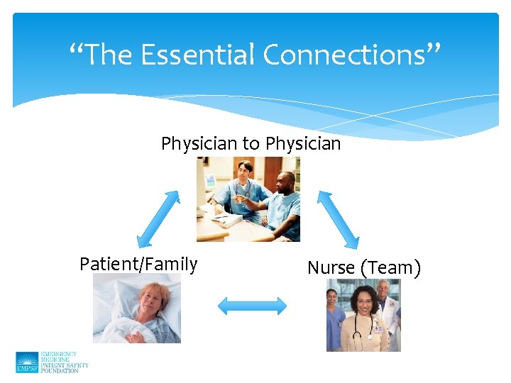 “The Essential Connections” Physician to Physician Patient/Family Nurse (Team) 