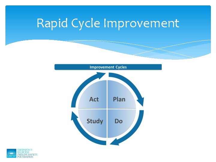 Rapid Cycle Improvement 