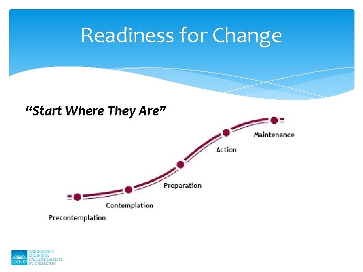 Readiness for Change “Start Where They Are” 