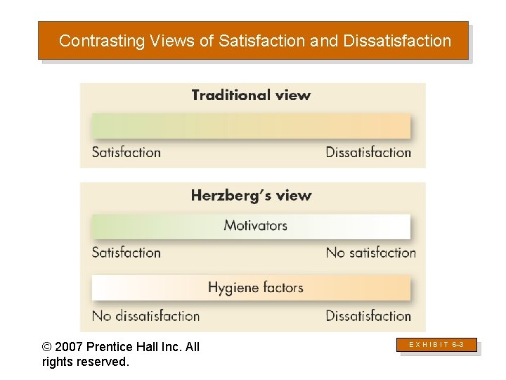 Contrasting Views of Satisfaction and Dissatisfaction © 2007 Prentice Hall Inc. All rights reserved.