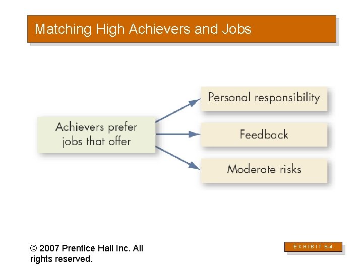 Matching High Achievers and Jobs © 2007 Prentice Hall Inc. All rights reserved. E