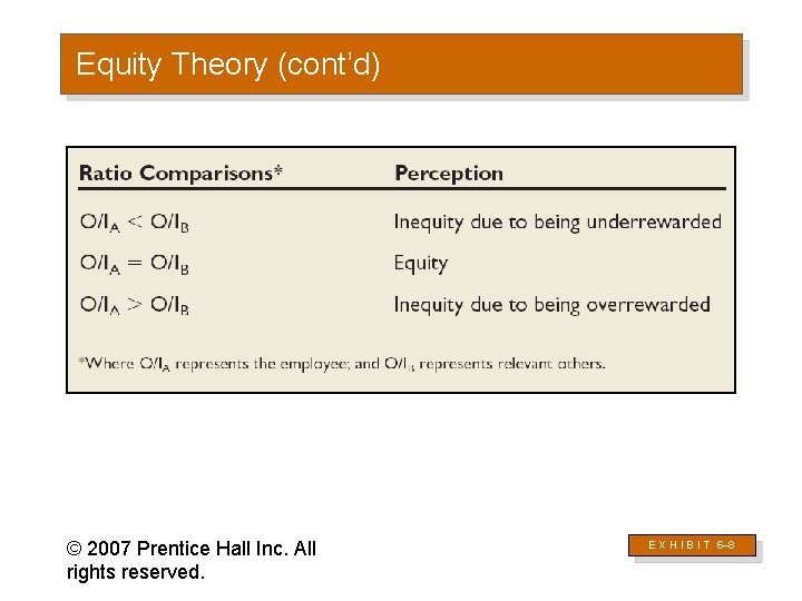 Equity Theory (cont’d) © 2007 Prentice Hall Inc. All rights reserved. E X H