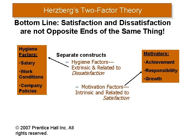 Herzberg’s Two-Factor Theory Bottom Line: Satisfaction and Dissatisfaction are not Opposite Ends of the