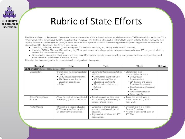 National Center on Response to Intervention Rubric of State Efforts 