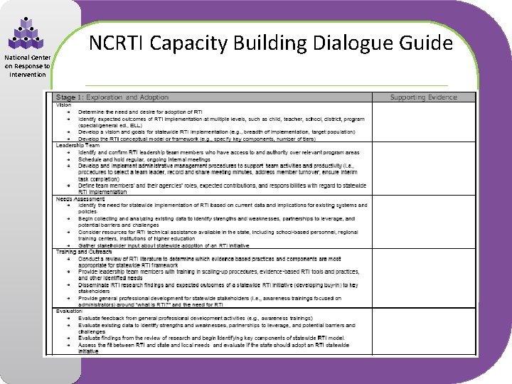 National Center on Response to Intervention NCRTI Capacity Building Dialogue Guide 