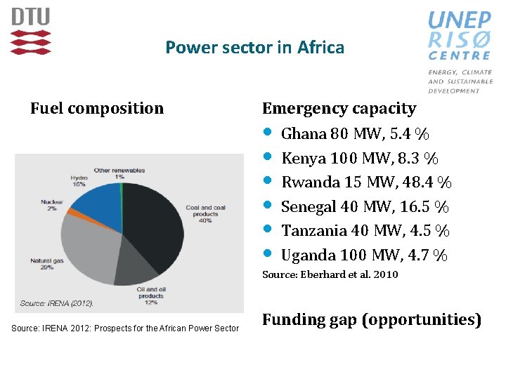 Power sector in Africa Fuel composition Emergency capacity • Ghana 80 MW, 5. 4