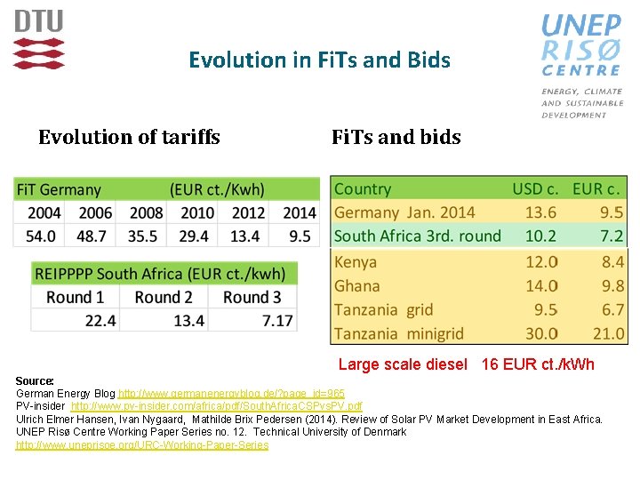 Evolution in Fi. Ts and Bids Evolution of tariffs Fi. Ts and bids Large
