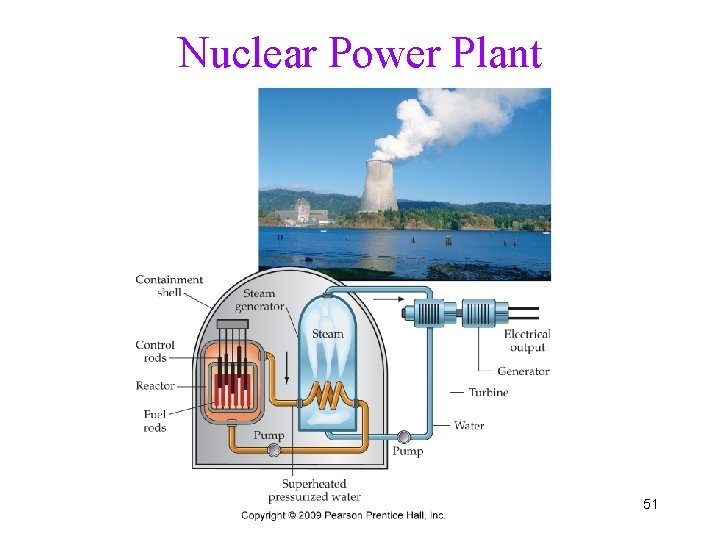 Nuclear Power Plant 51 